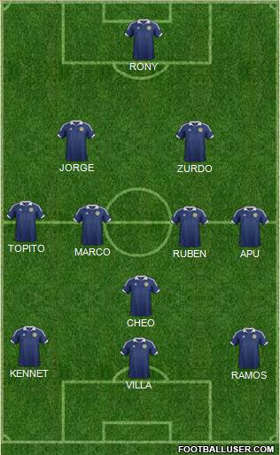 Scotland Formation 2013