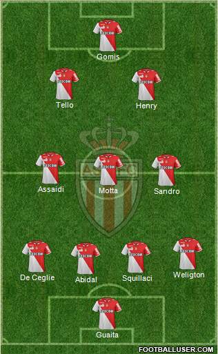 AS Monaco FC Formation 2013