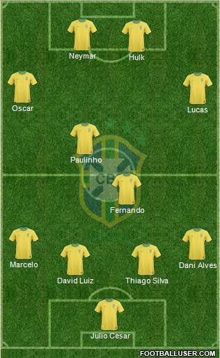 Brazil Formation 2013