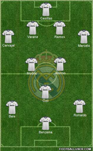 Real Madrid C.F. Formation 2013