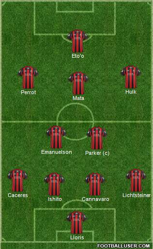 AFC Bournemouth Formation 2013