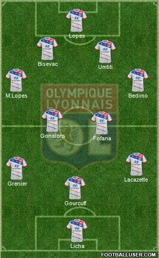Olympique Lyonnais Formation 2013