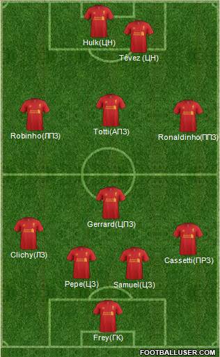 Liverpool Formation 2013