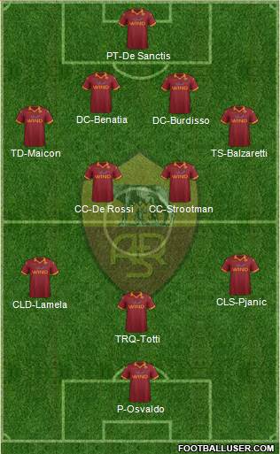 AS Roma Formation 2013