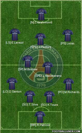Paris Saint-Germain Formation 2013
