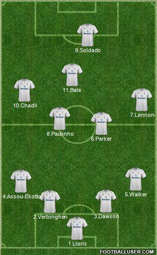 Tottenham Hotspur Formation 2013