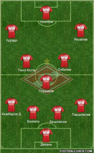 Spartak Moscow Formation 2013