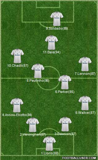 Tottenham Hotspur Formation 2013