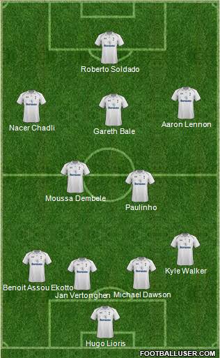 Tottenham Hotspur Formation 2013