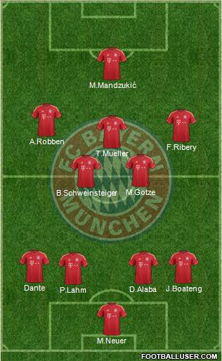 FC Bayern München Formation 2013