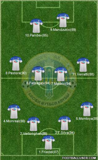 Ordabasy Shymkent Formation 2013