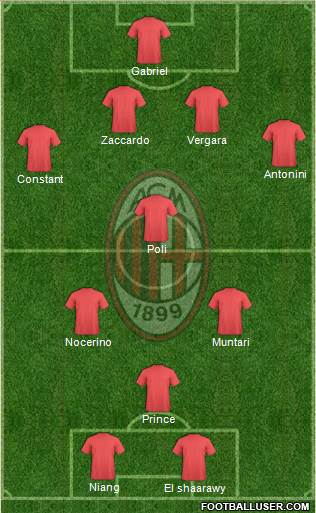 A.C. Milan Formation 2013