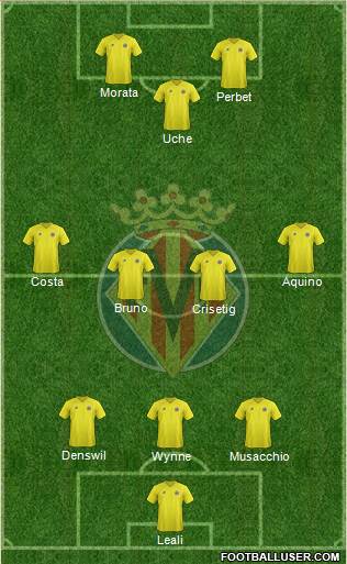 Villarreal C.F., S.A.D. Formation 2013