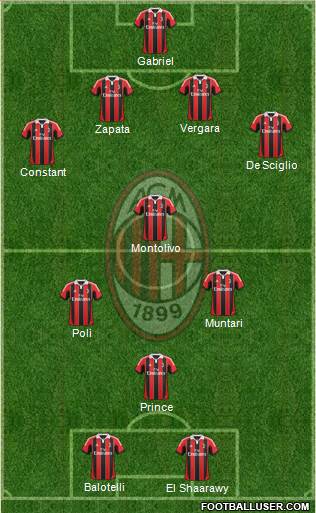A.C. Milan Formation 2013