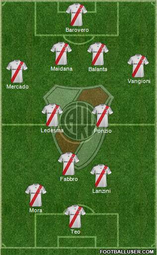 River Plate Formation 2013