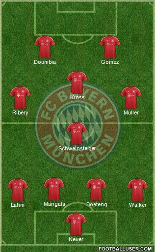 FC Bayern München Formation 2013