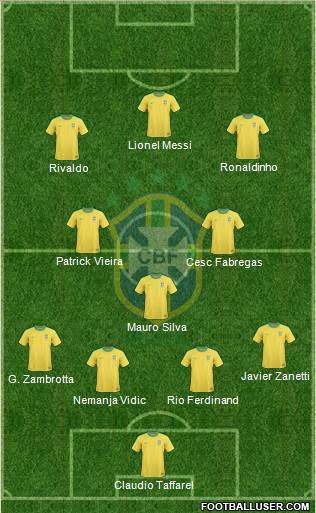 Brazil Formation 2013