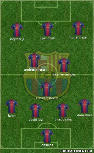 F.C. Barcelona Formation 2013