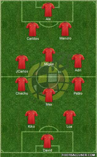 Spain Formation 2013