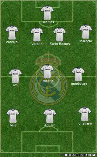 Real Madrid C.F. Formation 2013