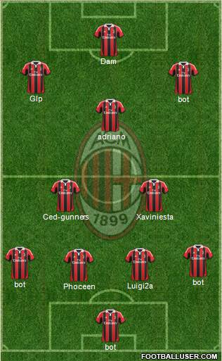A.C. Milan Formation 2013