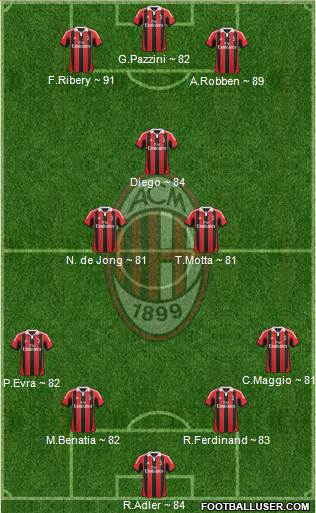 A.C. Milan Formation 2013