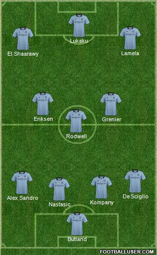 Manchester City Formation 2013