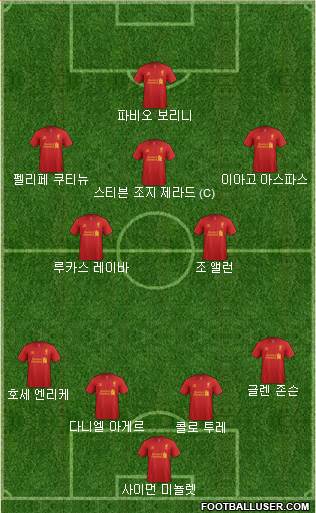 Liverpool Formation 2013