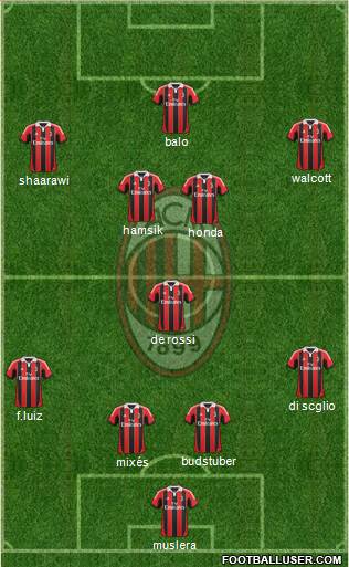 A.C. Milan Formation 2013