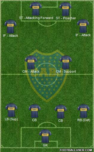 Boca Juniors Formation 2013