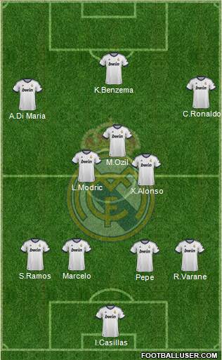 Real Madrid C.F. Formation 2013