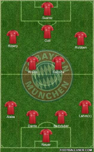 FC Bayern München Formation 2013