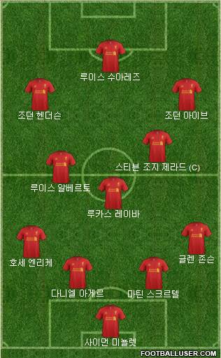 Liverpool Formation 2013
