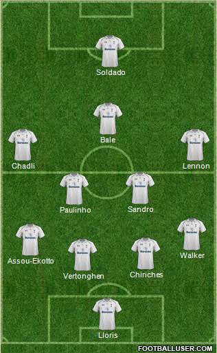 Tottenham Hotspur Formation 2013