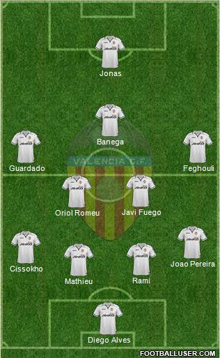 Valencia C.F., S.A.D. Formation 2013