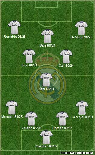 Real Madrid C.F. Formation 2013