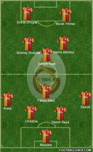 Galatasaray SK Formation 2013