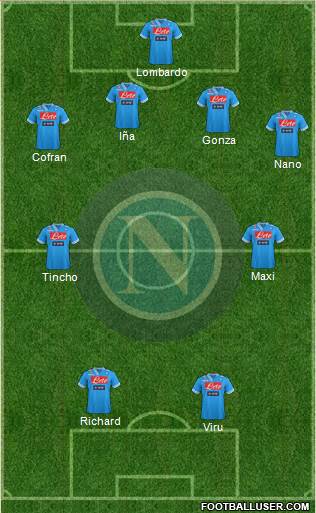 Napoli Formation 2013