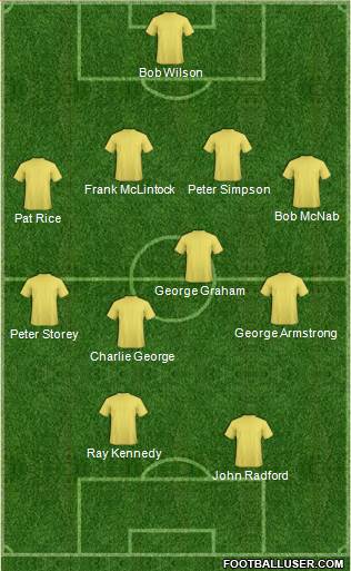 Arsenal Formation 2013