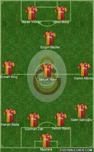 Galatasaray SK Formation 2013