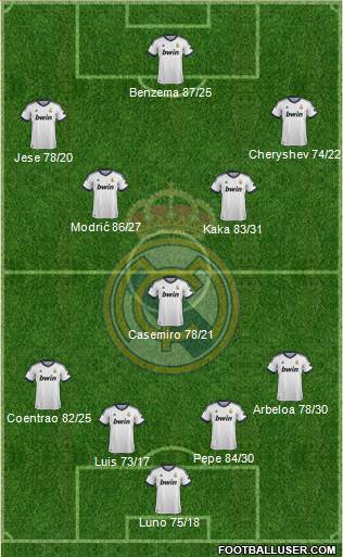 Real Madrid C.F. Formation 2013