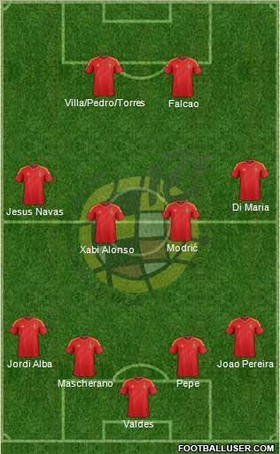Spain Formation 2013
