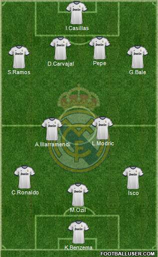 Real Madrid C.F. Formation 2013