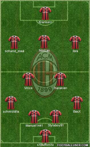 A.C. Milan Formation 2013