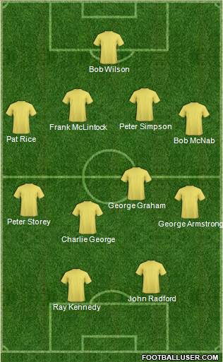 Arsenal Formation 2013