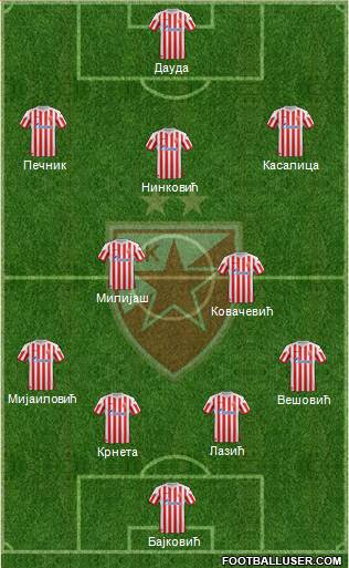 FC Red Star Belgrade Formation 2013
