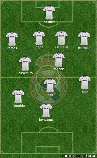 Real Madrid C.F. Formation 2013