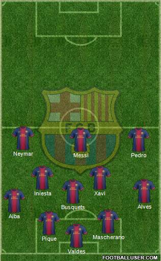 F.C. Barcelona Formation 2013