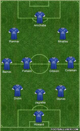 Everton Formation 2013