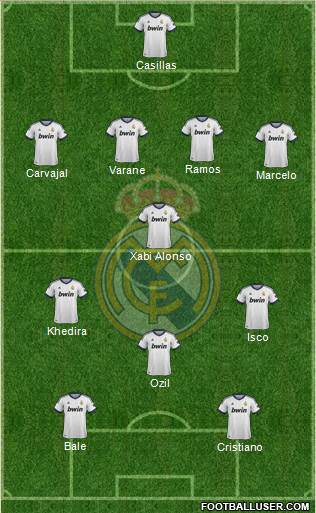 Real Madrid C.F. Formation 2013